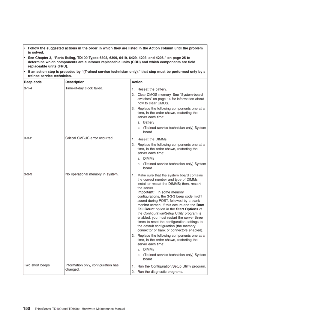 Lenovo TD100X manual Fail Count option in the Start Options 