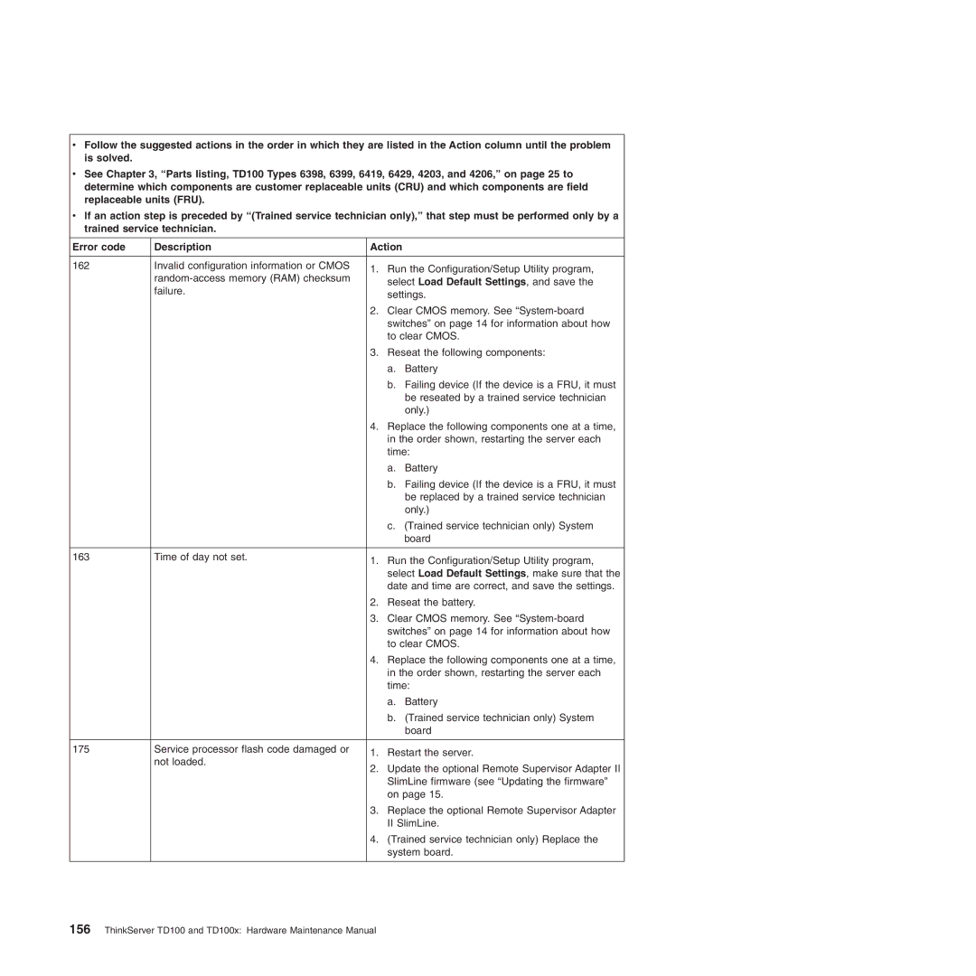 Lenovo TD100X manual ThinkServer TD100 and TD100x Hardware Maintenance Manual 