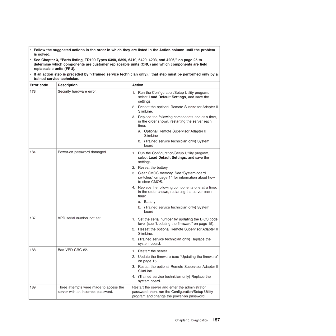 Lenovo TD100X manual Diagnostics 