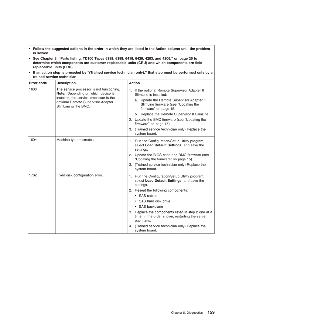 Lenovo TD100X manual Diagnostics 