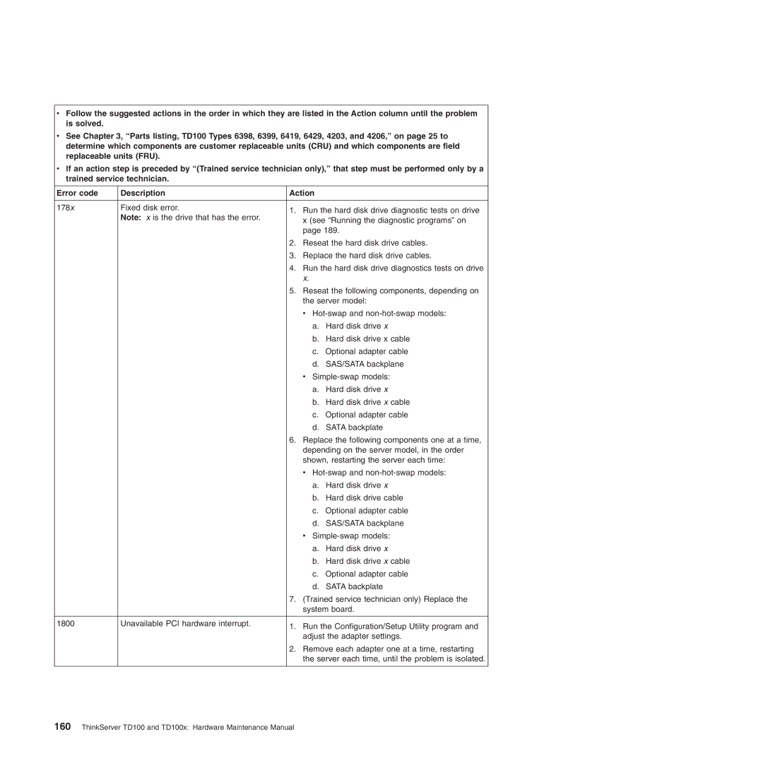 Lenovo TD100X manual ThinkServer TD100 and TD100x Hardware Maintenance Manual 