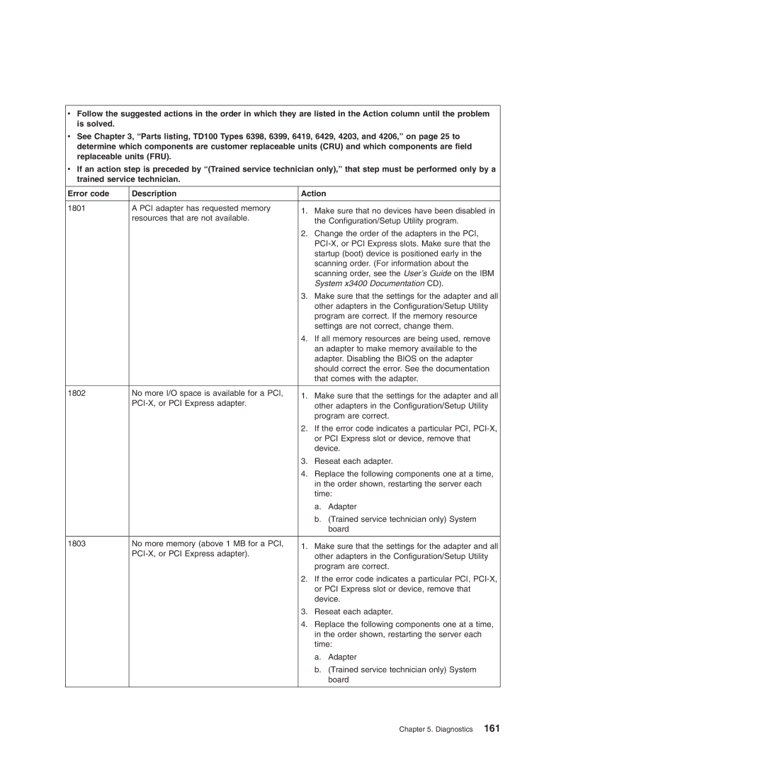 Lenovo TD100X manual System x3400 Documentation CD 