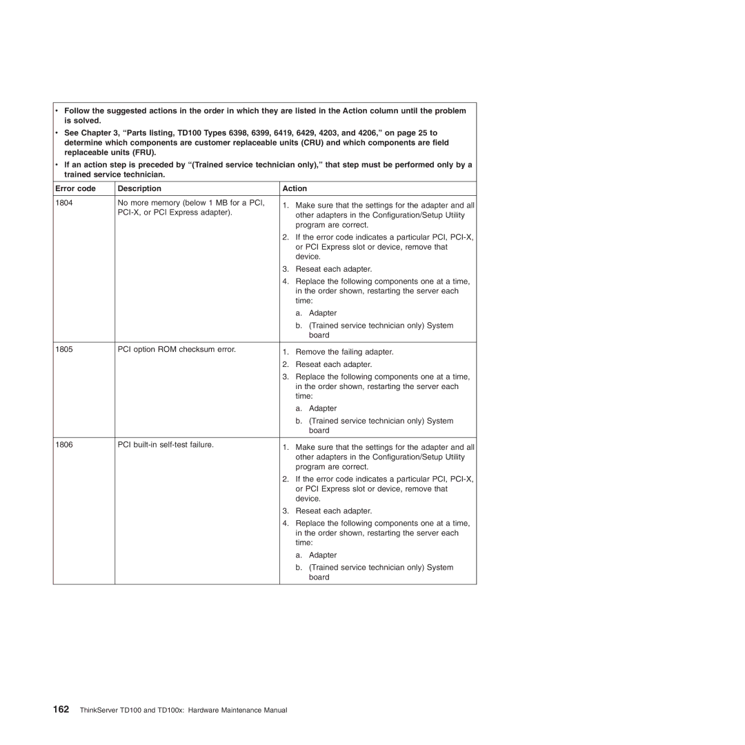 Lenovo TD100X manual ThinkServer TD100 and TD100x Hardware Maintenance Manual 