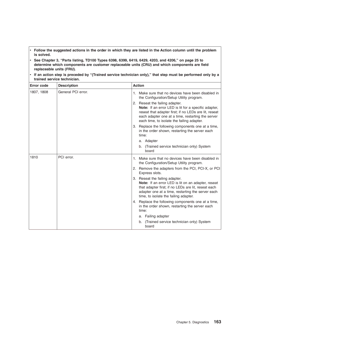 Lenovo TD100X manual Diagnostics 