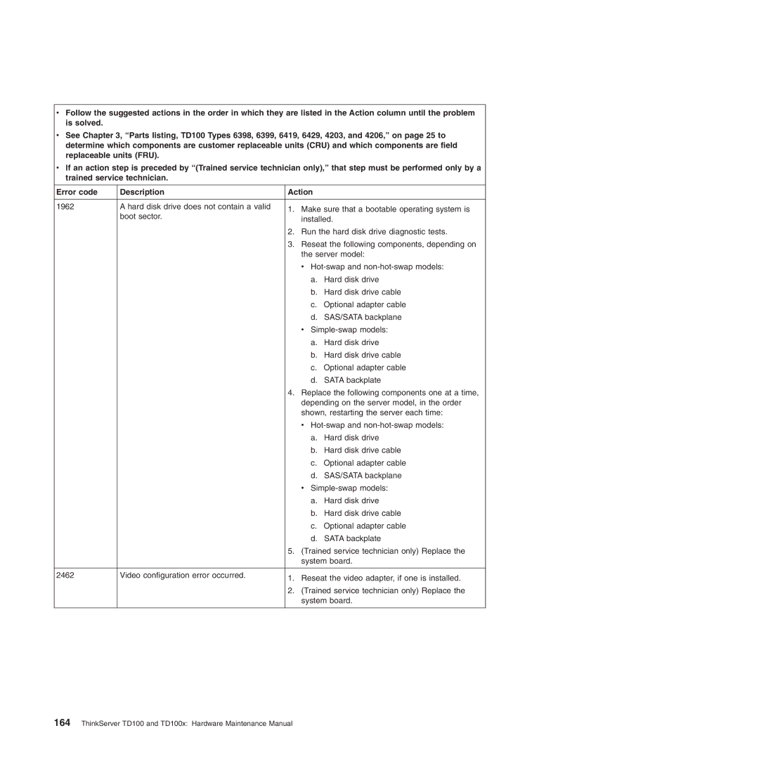 Lenovo TD100X manual ThinkServer TD100 and TD100x Hardware Maintenance Manual 