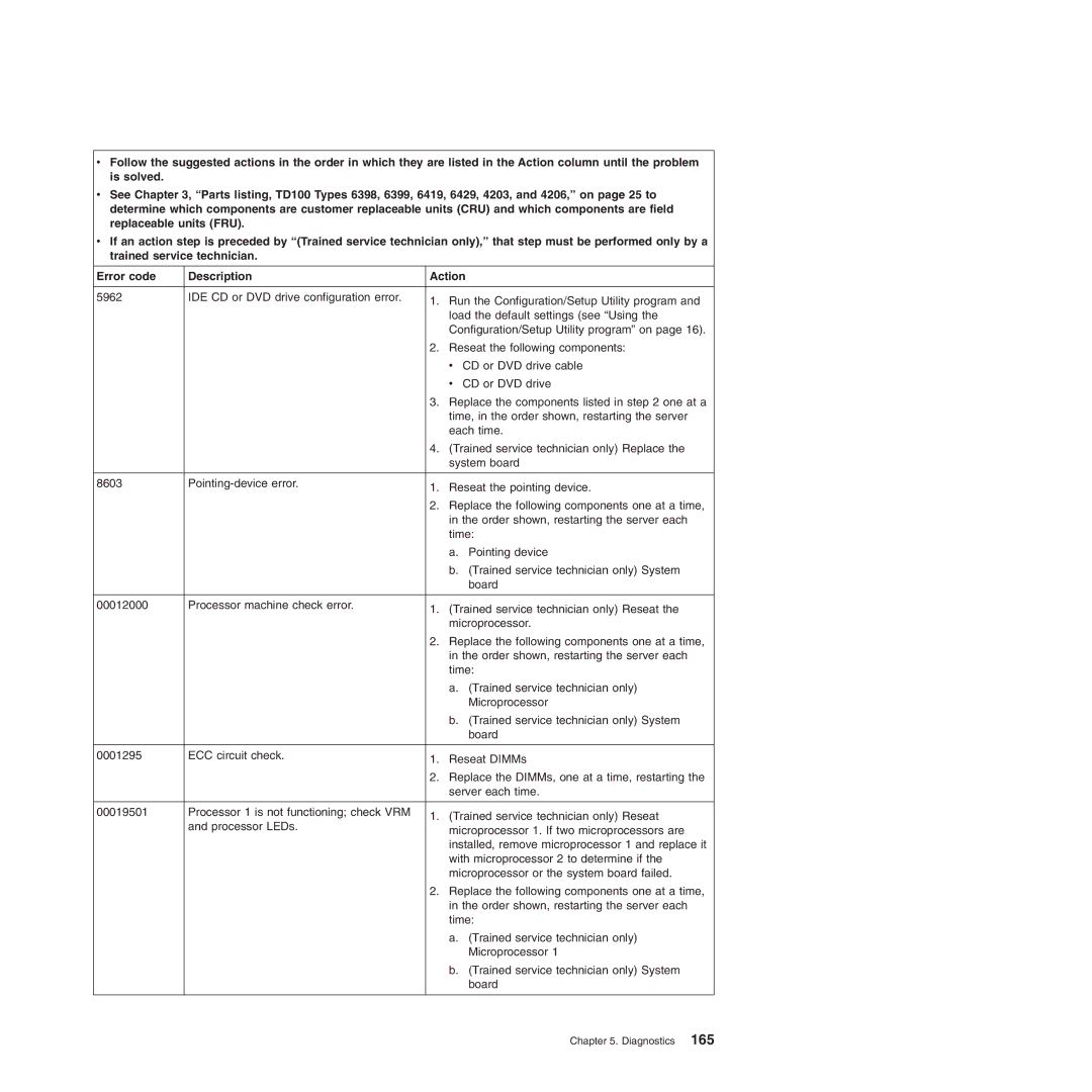 Lenovo TD100X manual Diagnostics 