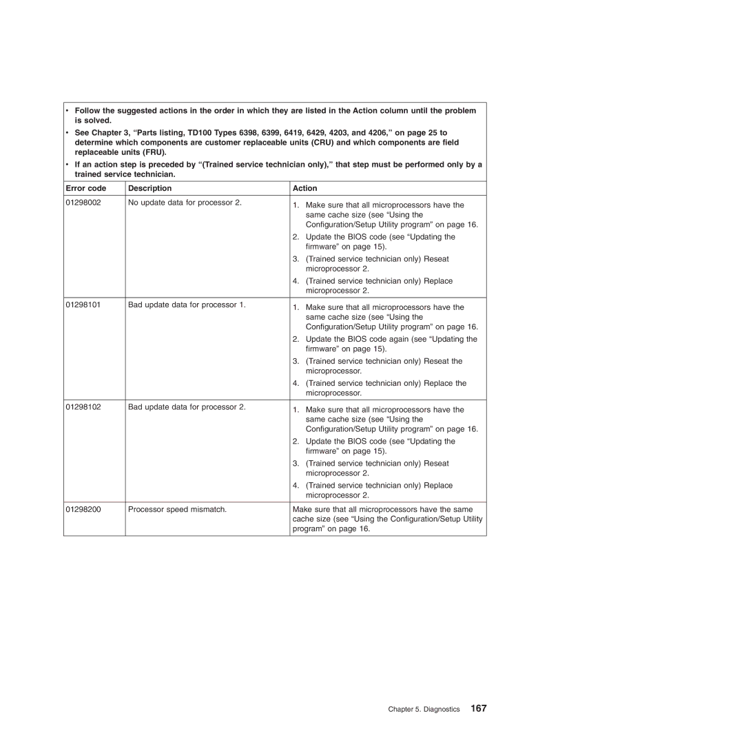 Lenovo TD100X manual Diagnostics 