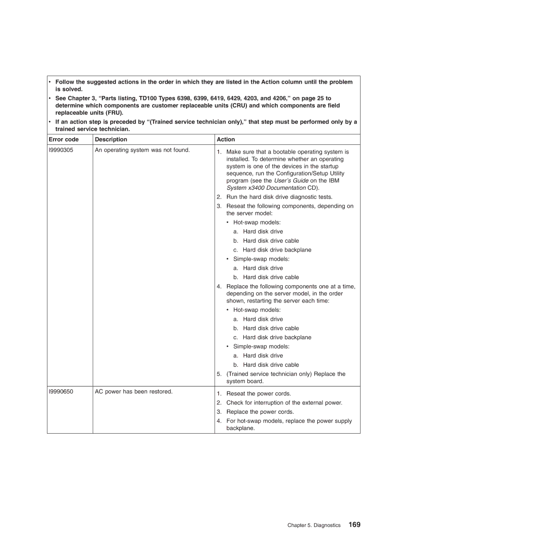 Lenovo TD100X manual Hot-swap models 