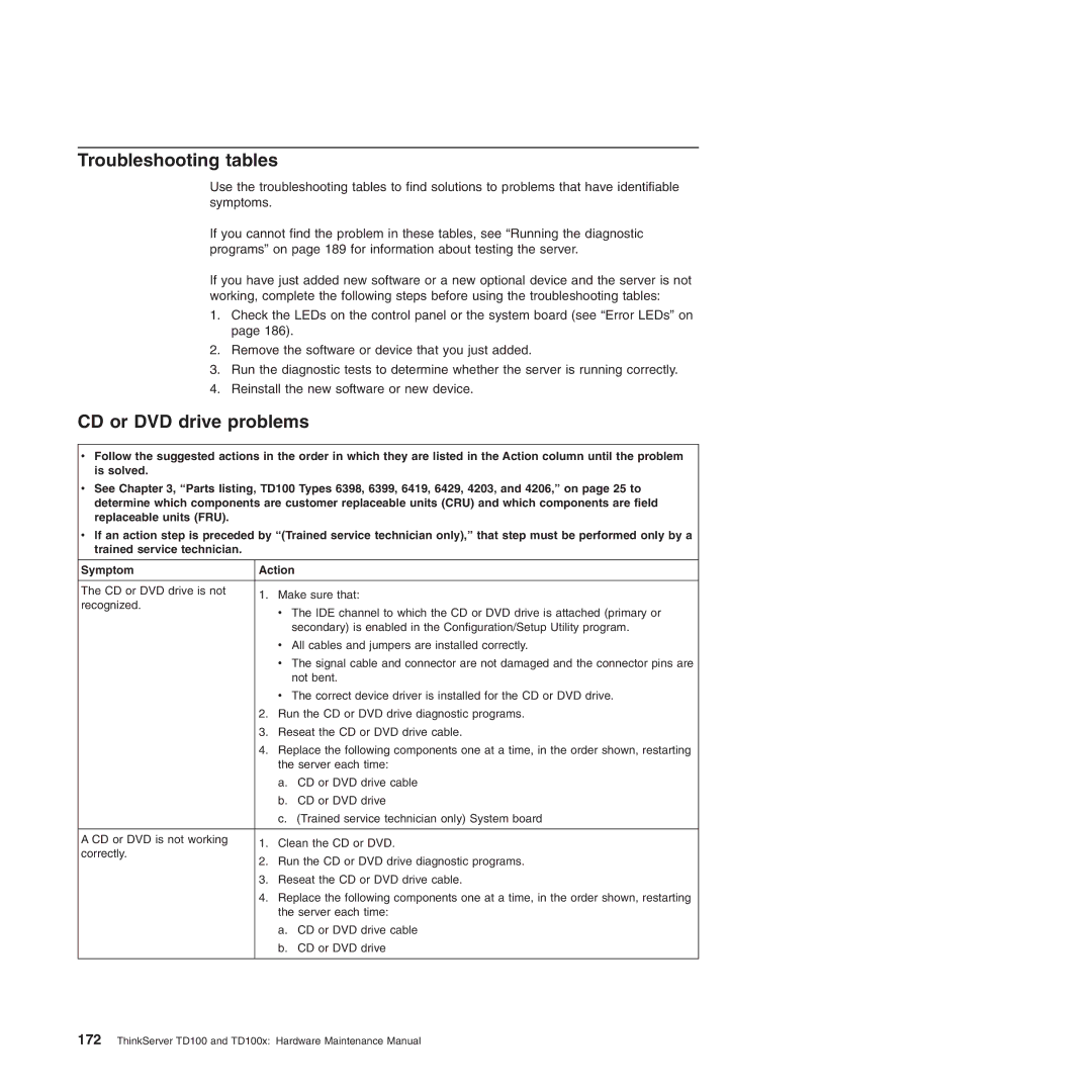 Lenovo TD100X manual Troubleshooting tables, CD or DVD drive problems 