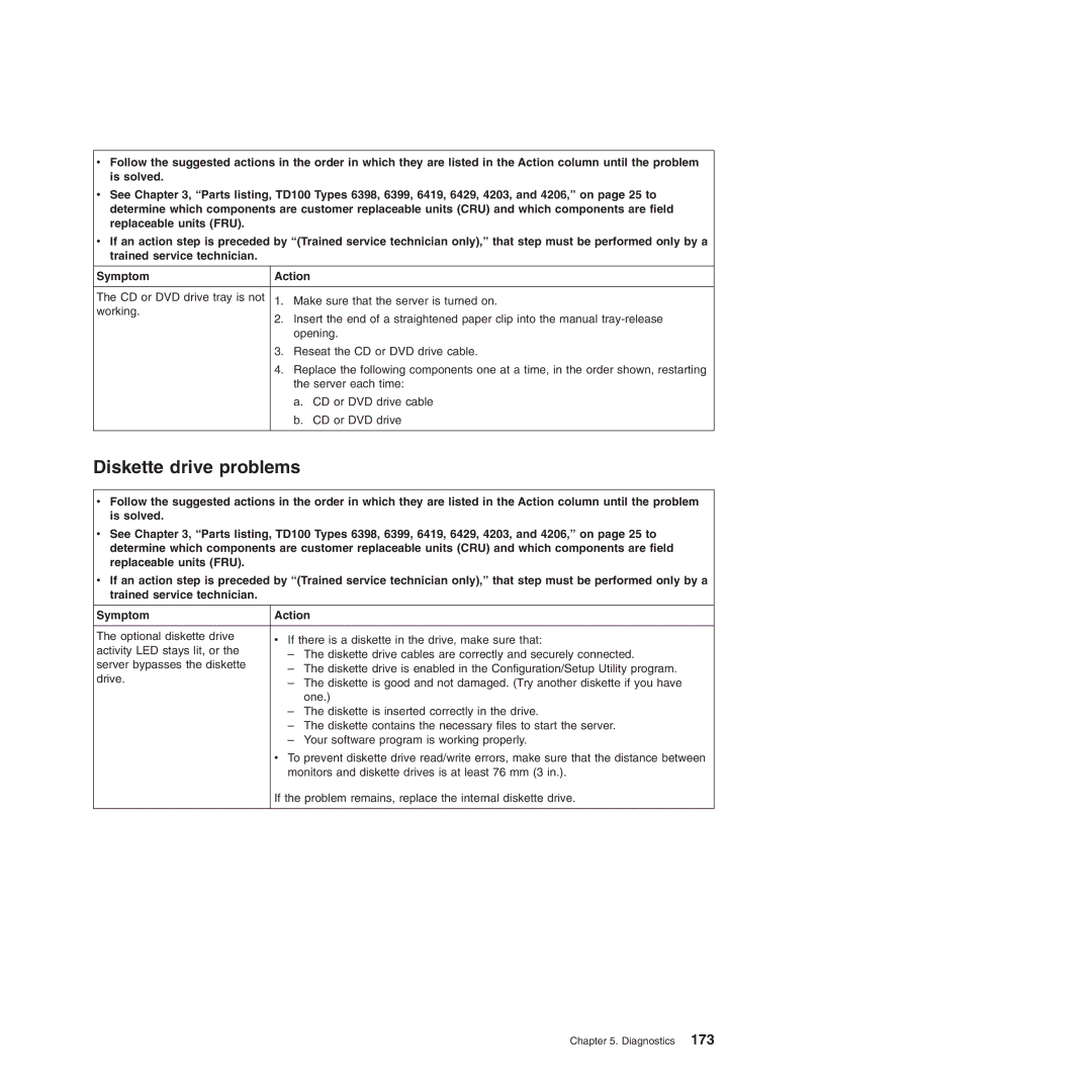 Lenovo TD100X manual Diagnostics 