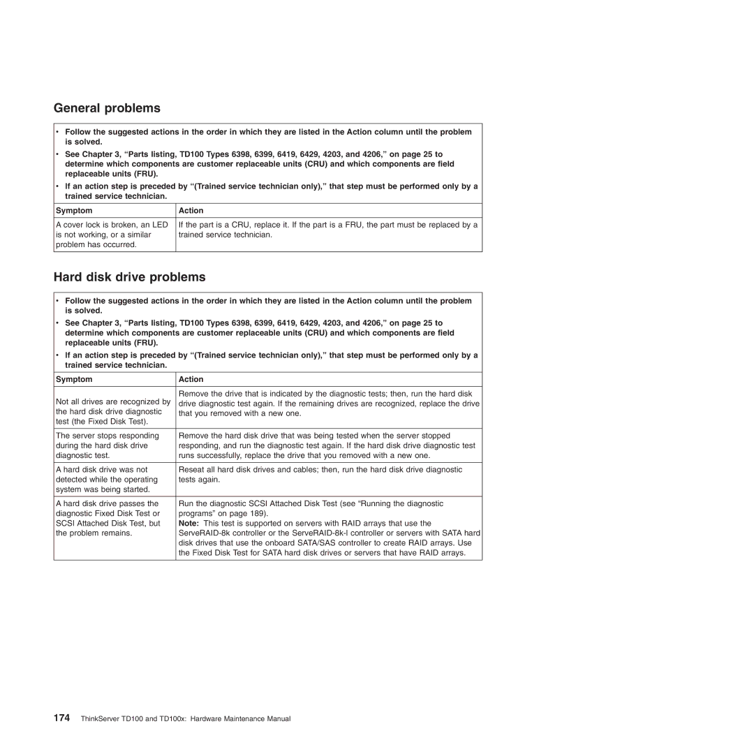 Lenovo TD100X manual General problems, Hard disk drive problems 