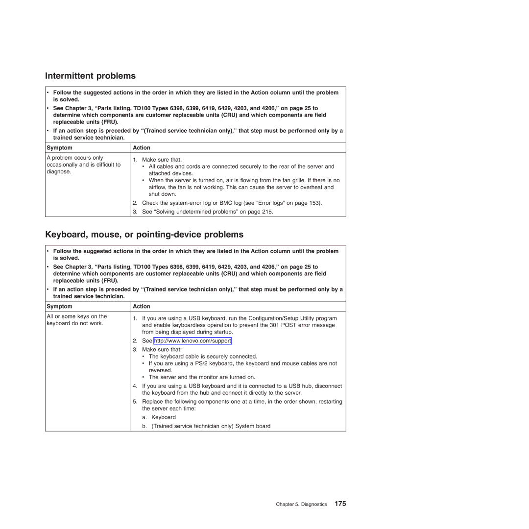 Lenovo TD100X manual Intermittent problems, Keyboard, mouse, or pointing-device problems 