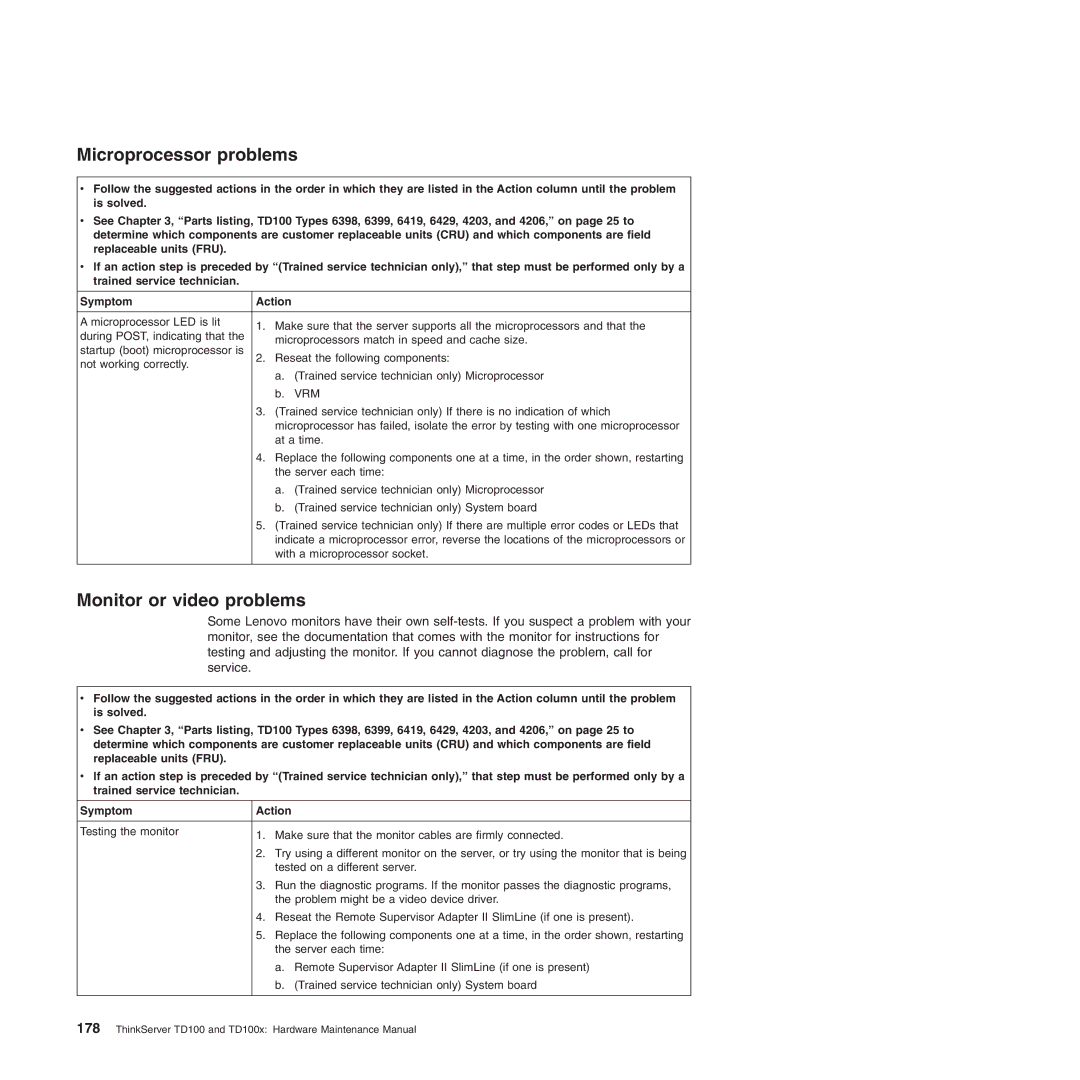 Lenovo TD100X manual Microprocessor problems, Monitor or video problems 