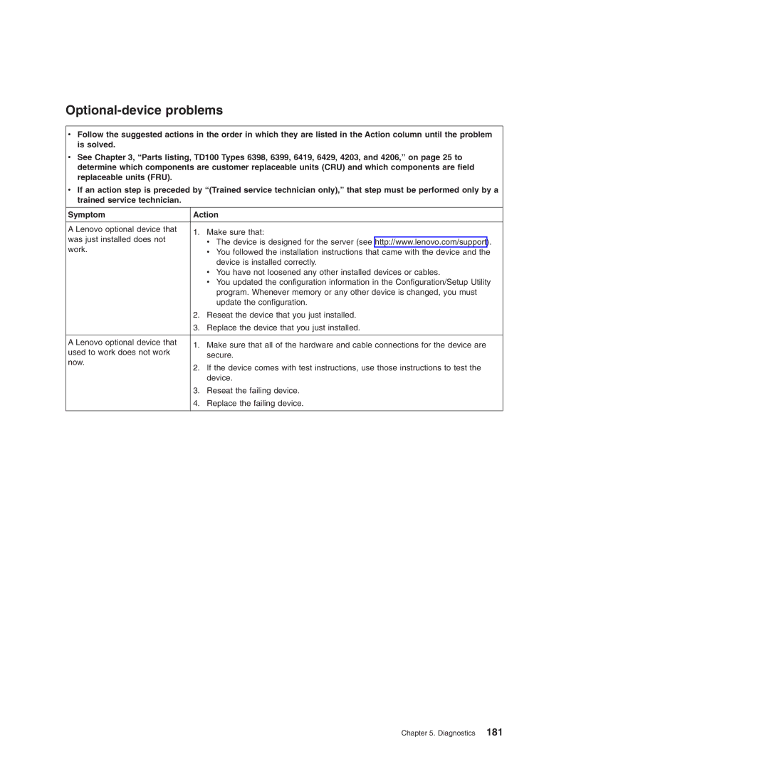 Lenovo TD100X manual Optional-device problems 