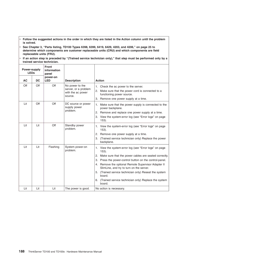 Lenovo TD100X manual Led 