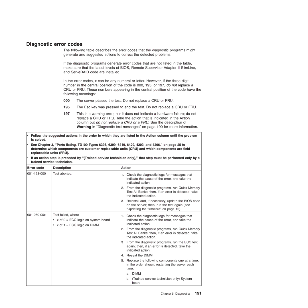 Lenovo TD100X manual Diagnostic error codes 