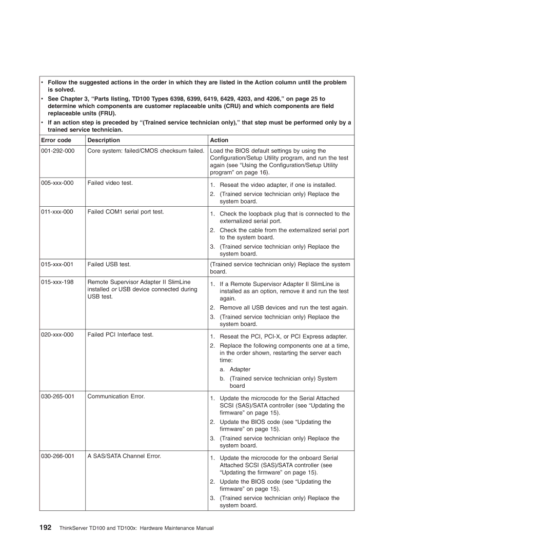 Lenovo TD100X manual ThinkServer TD100 and TD100x Hardware Maintenance Manual 