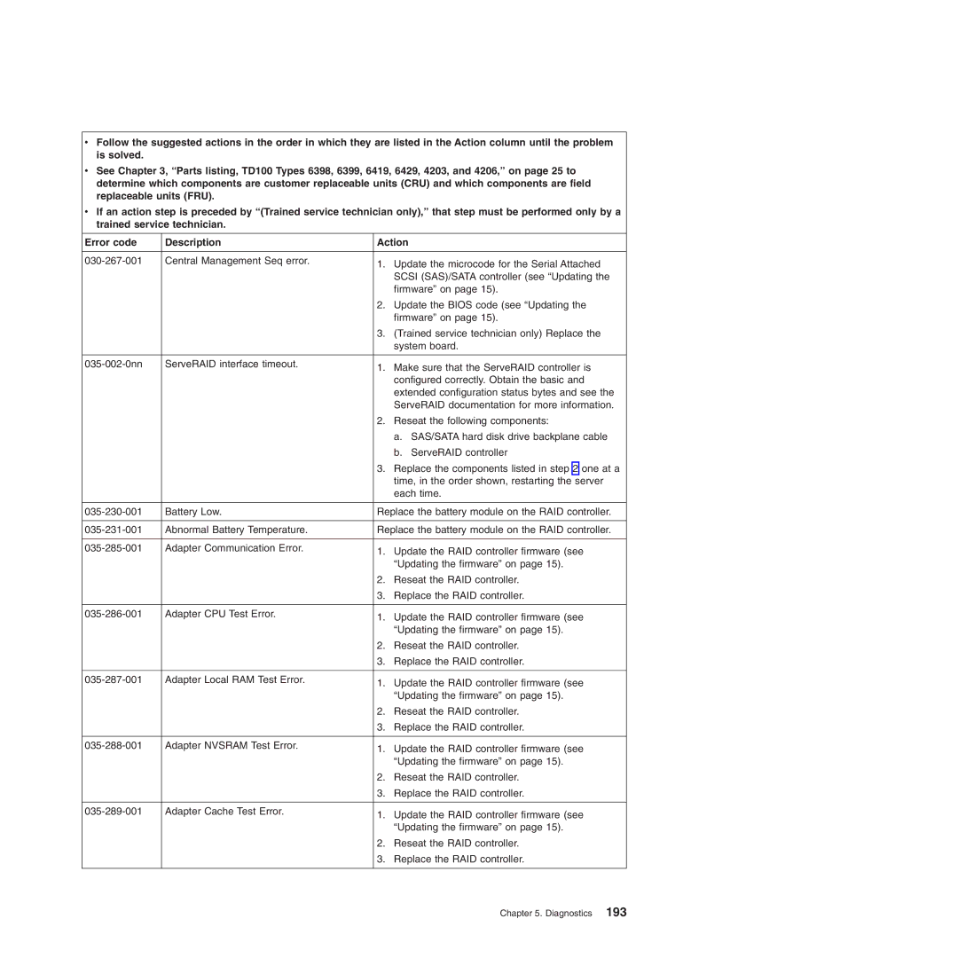 Lenovo TD100X manual Diagnostics 