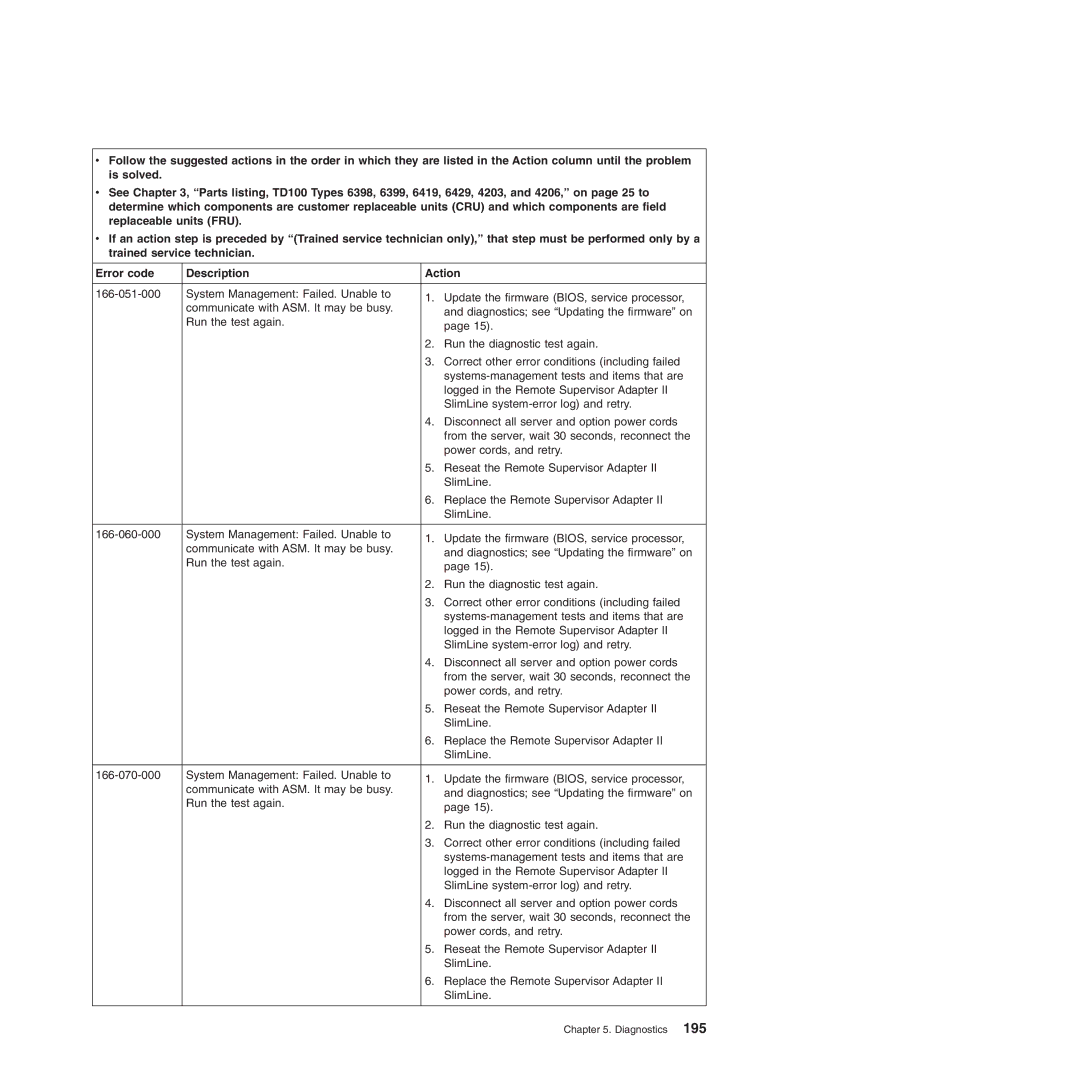 Lenovo TD100X manual Diagnostics 