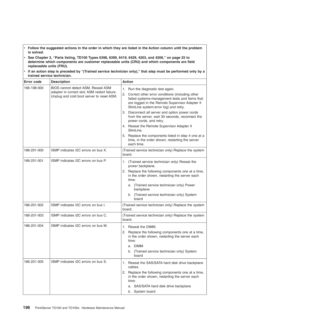 Lenovo TD100X manual ThinkServer TD100 and TD100x Hardware Maintenance Manual 