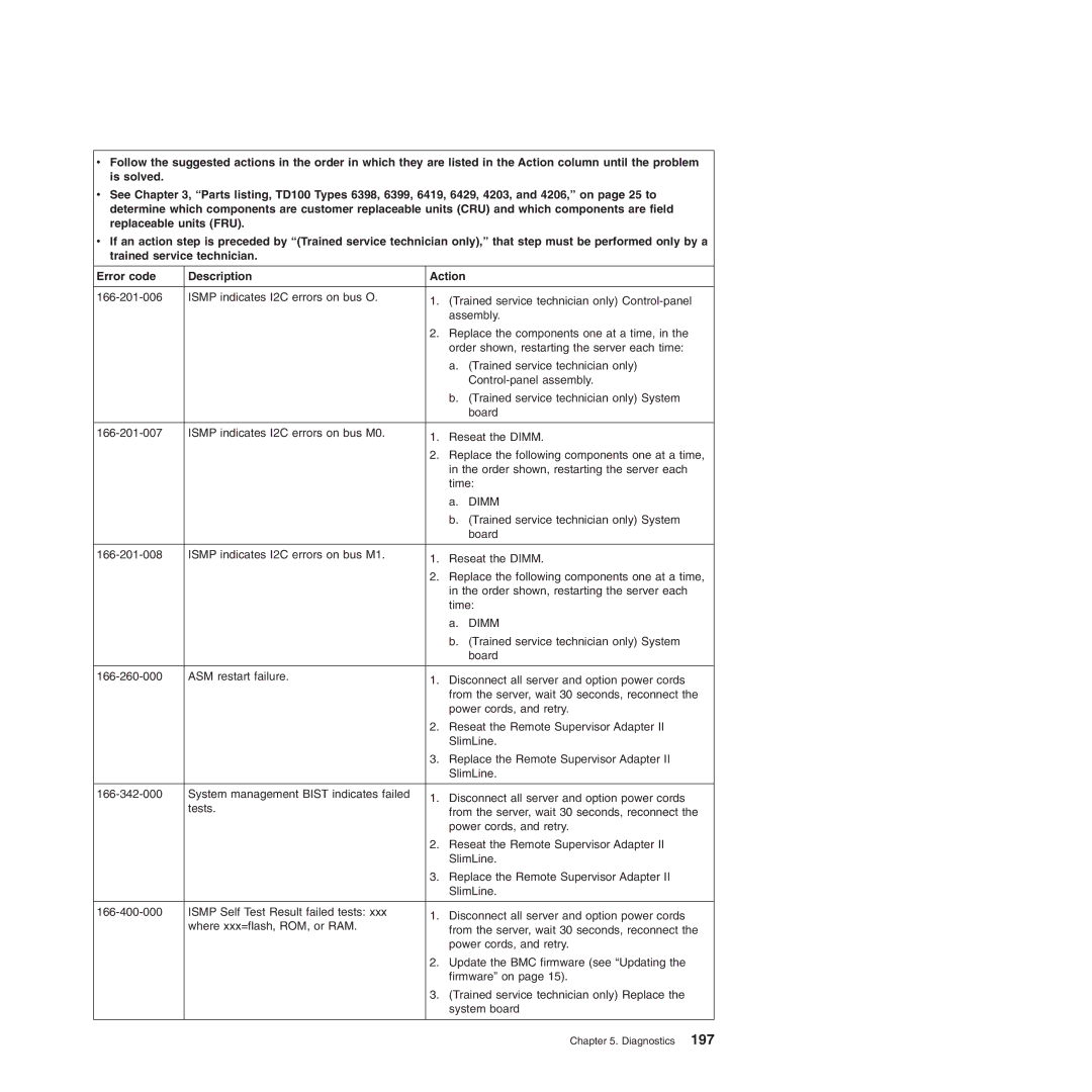 Lenovo TD100X manual Diagnostics 