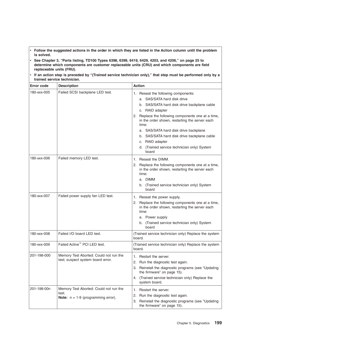 Lenovo TD100X manual Diagnostics 