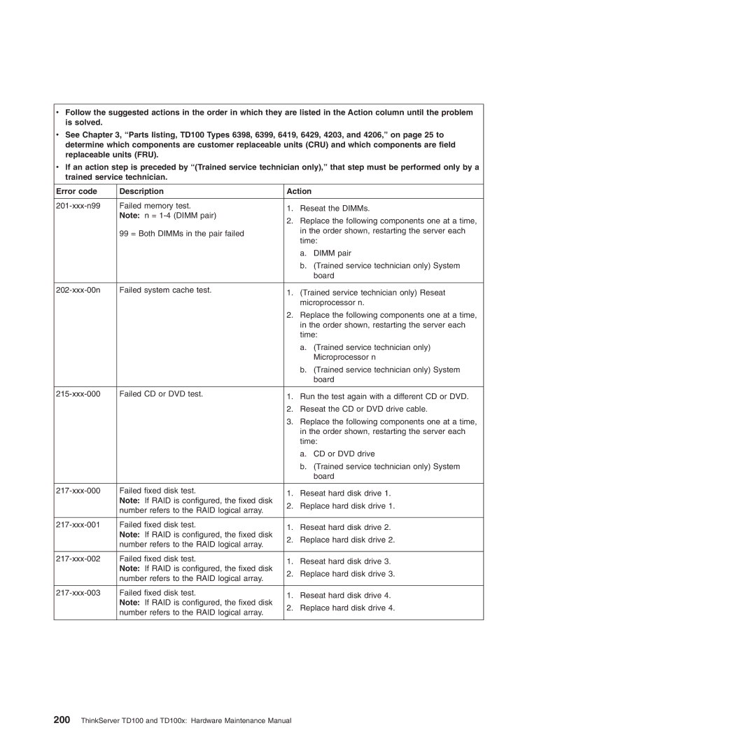 Lenovo TD100X manual ThinkServer TD100 and TD100x Hardware Maintenance Manual 