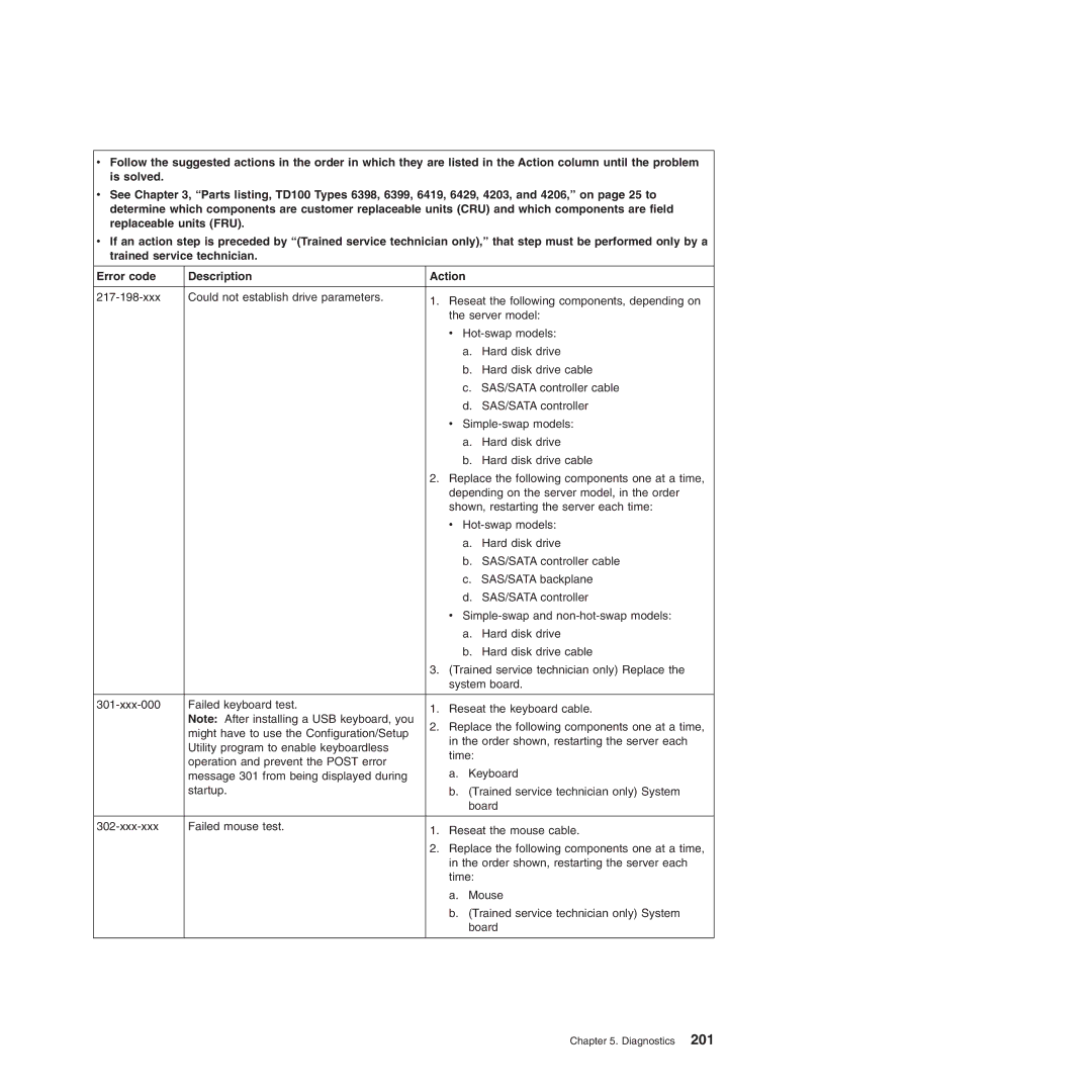 Lenovo TD100X manual Diagnostics 