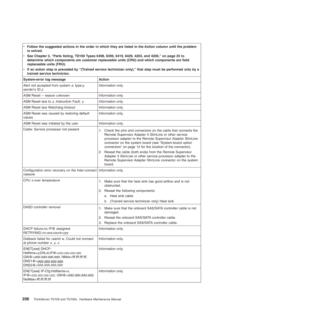 Lenovo TD100X manual ENETeee IP-CfgHstName=x Information only 