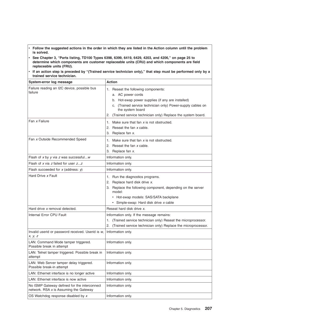 Lenovo TD100X manual Diagnostics 