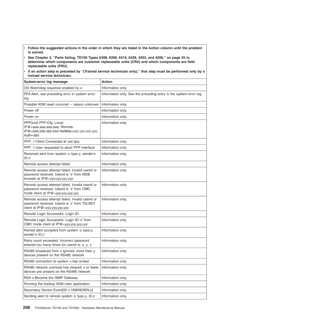 Lenovo TD100X manual IP@=aaa.aaa.aaa.aaa, Remote 