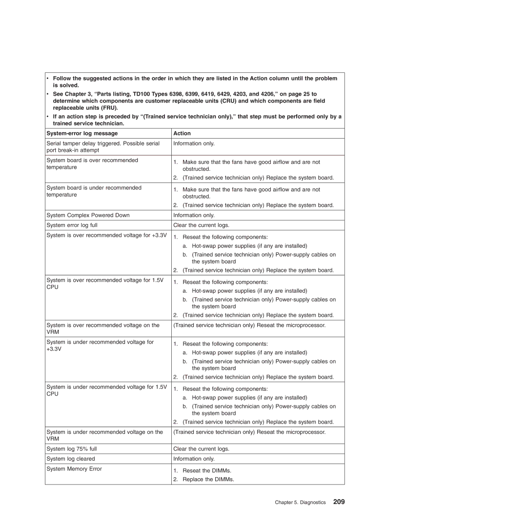 Lenovo TD100X manual Cpu 