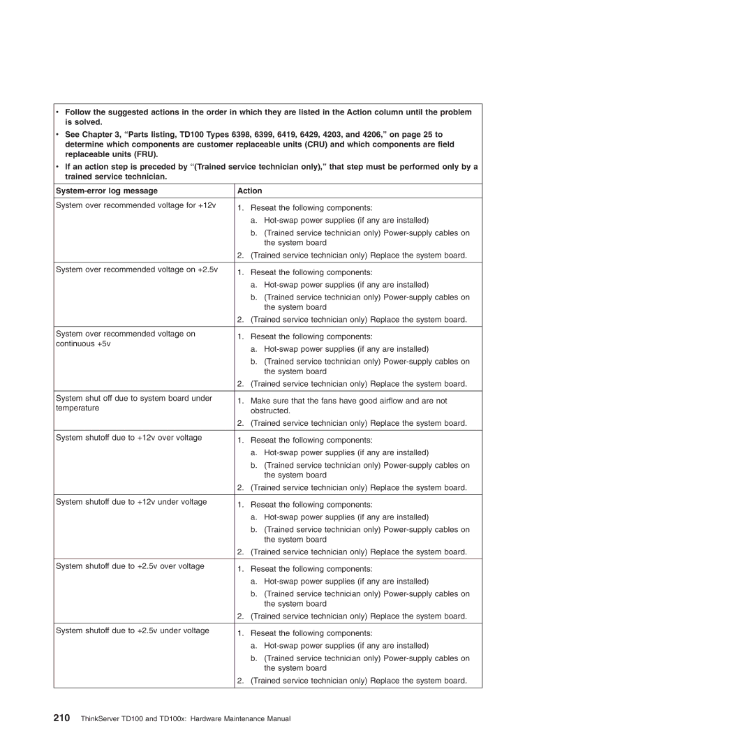 Lenovo TD100X manual ThinkServer TD100 and TD100x Hardware Maintenance Manual 