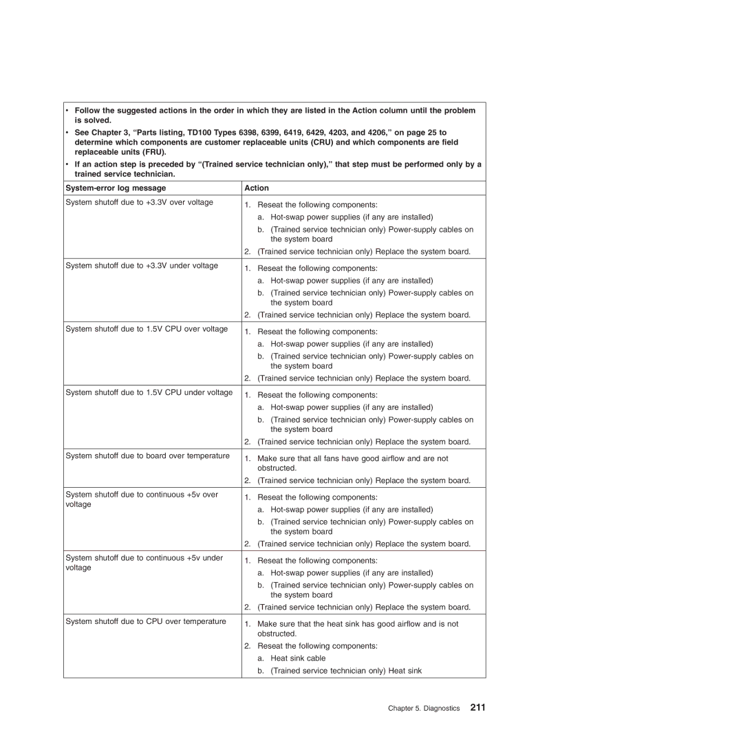 Lenovo TD100X manual Diagnostics 