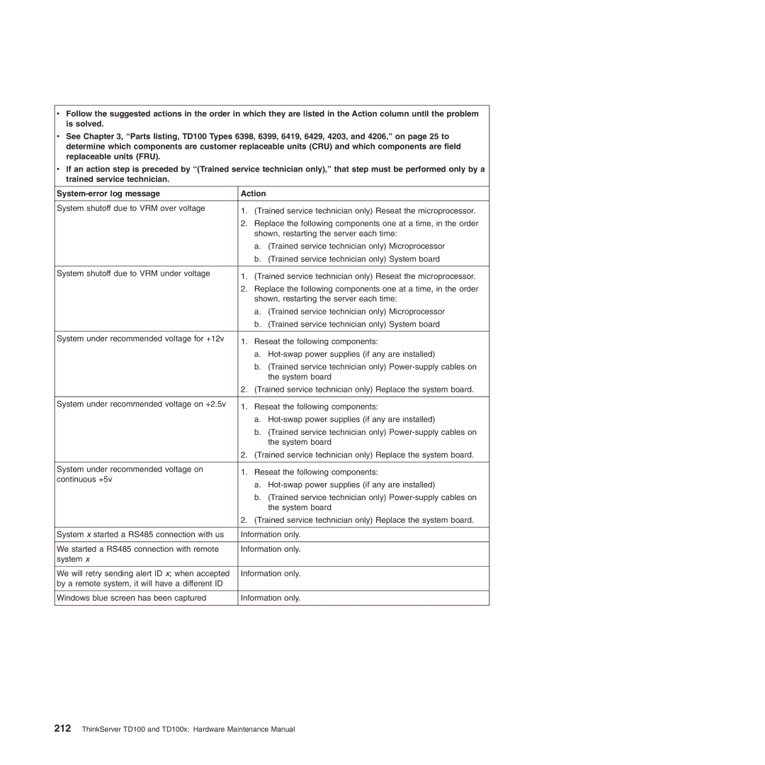 Lenovo TD100X manual ThinkServer TD100 and TD100x Hardware Maintenance Manual 