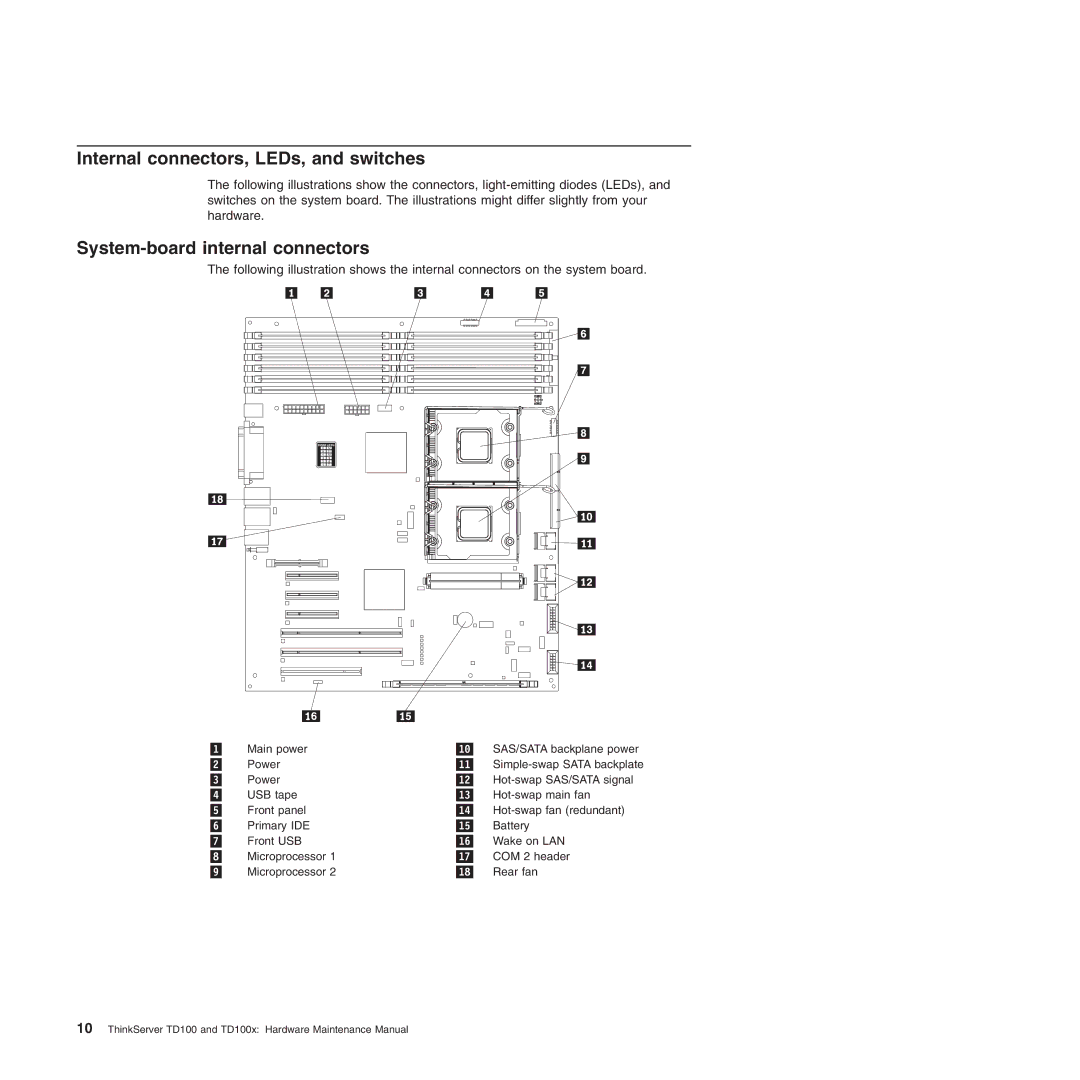 Lenovo TD100X manual Internal connectors, LEDs, and switches, System-board internal connectors 