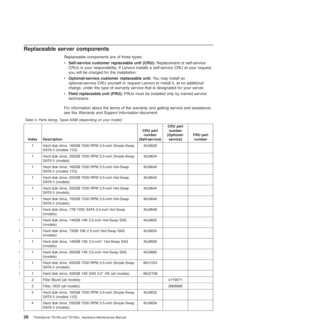 Lenovo TD100X manual Replaceable server components 