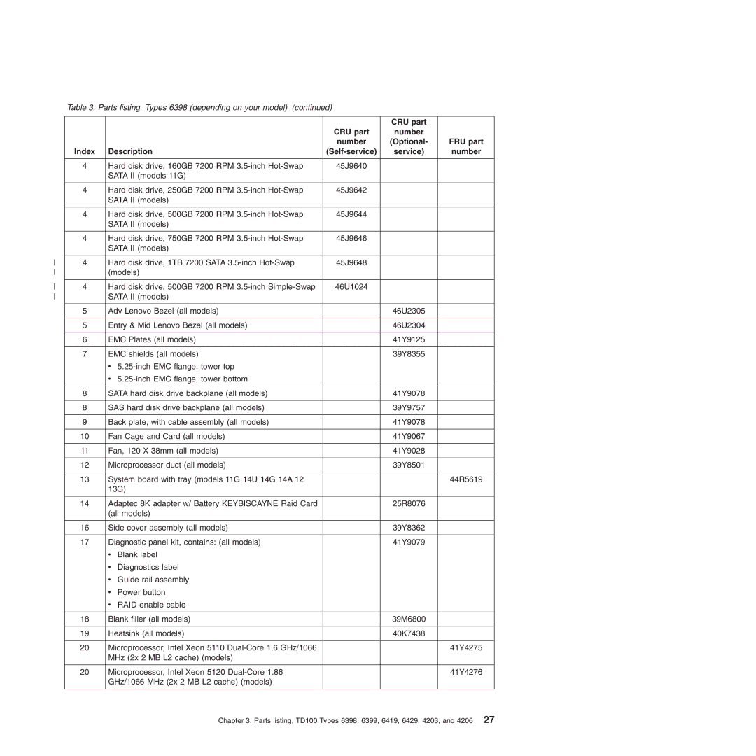 Lenovo TD100X manual Sata II models Adv Lenovo Bezel all models 