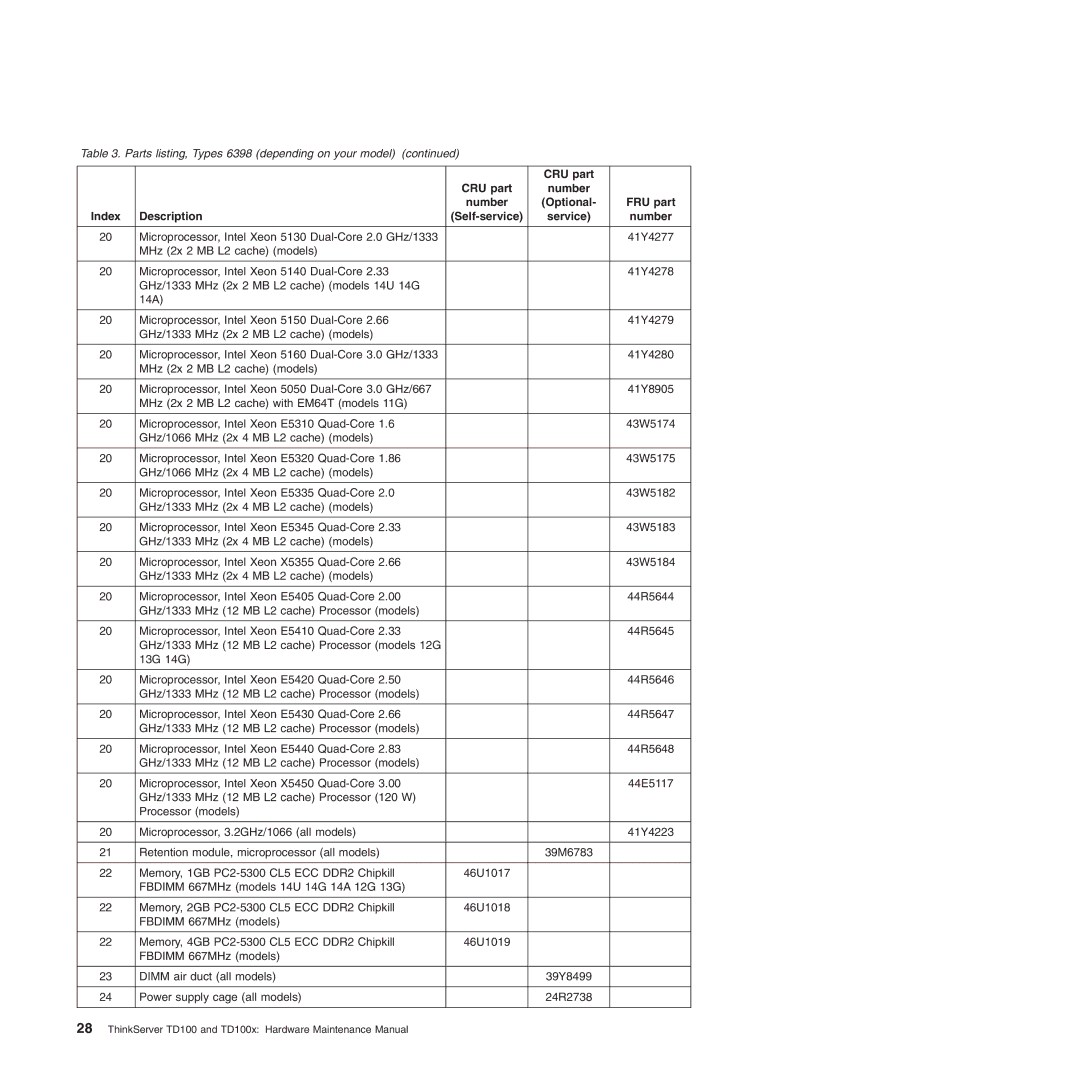 Lenovo TD100X manual Microprocessor, Intel Xeon 5130 Dual-Core 2.0 GHz/1333 