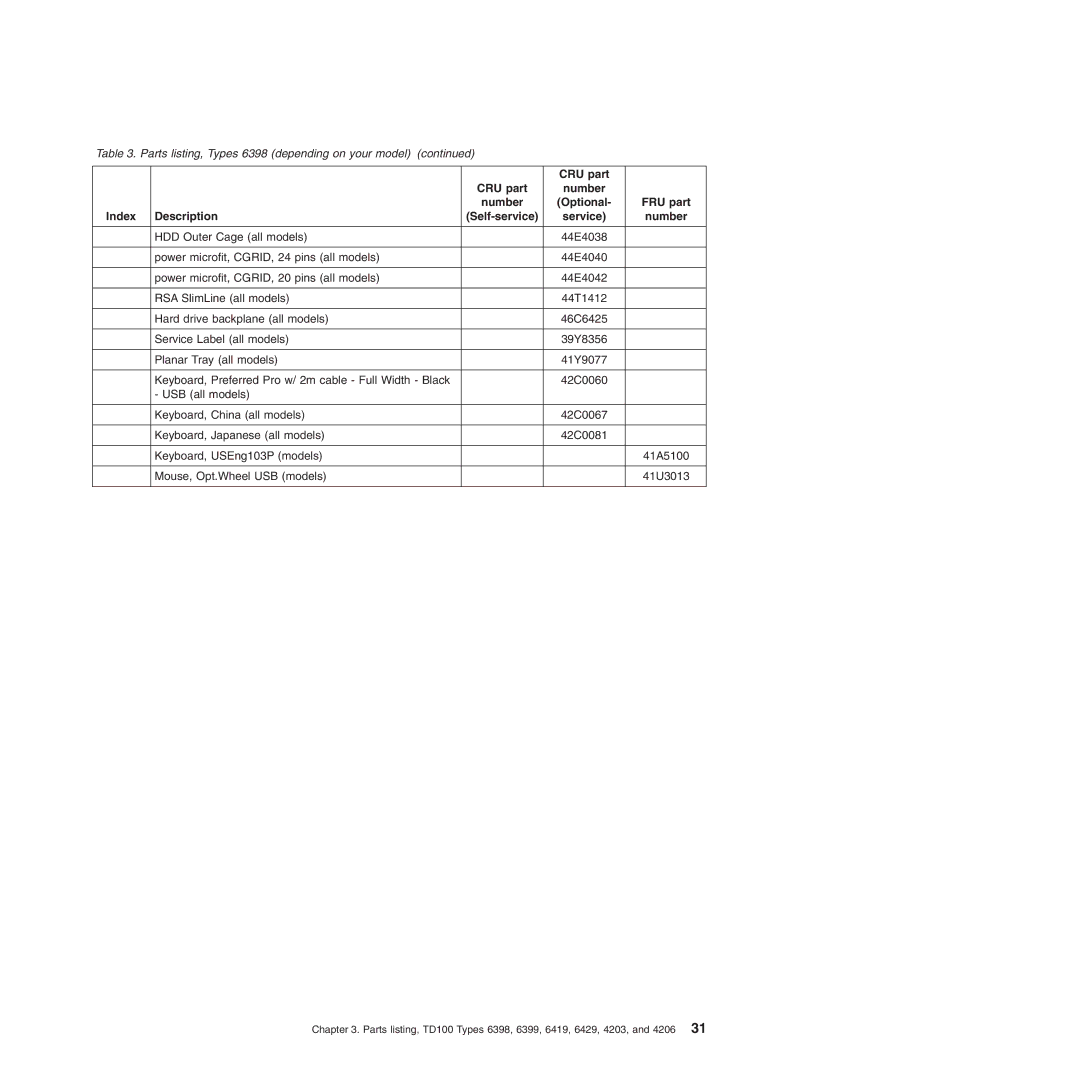 Lenovo TD100X manual HDD Outer Cage all models 