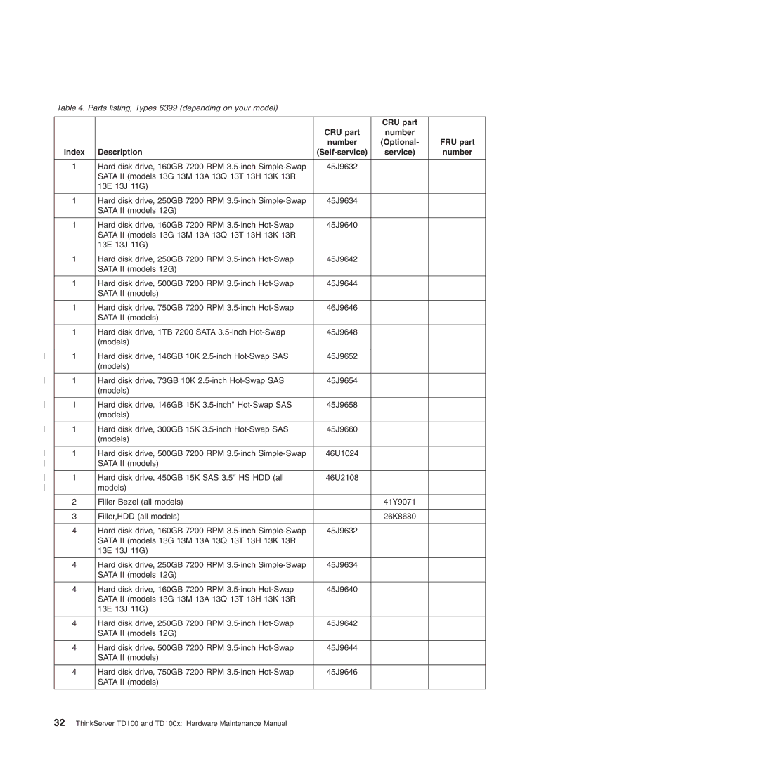 Lenovo TD100X manual Parts listing, Types 6399 depending on your model 