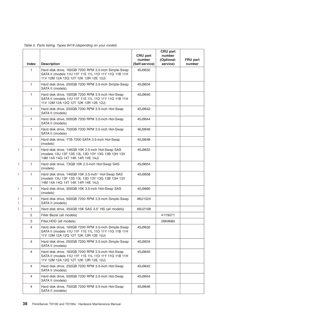 Lenovo TD100X manual Parts listing, Types 6419 depending on your model 