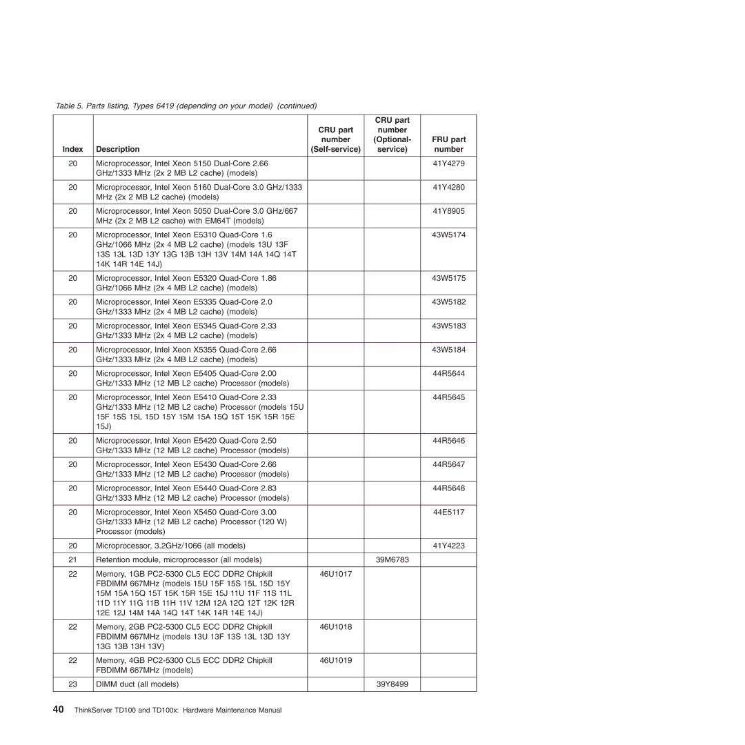 Lenovo TD100X manual Microprocessor, Intel Xeon 5150 Dual-Core 