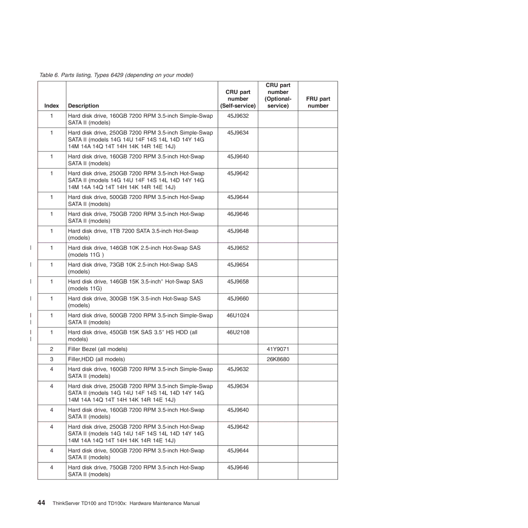 Lenovo TD100X manual Parts listing, Types 6429 depending on your model 