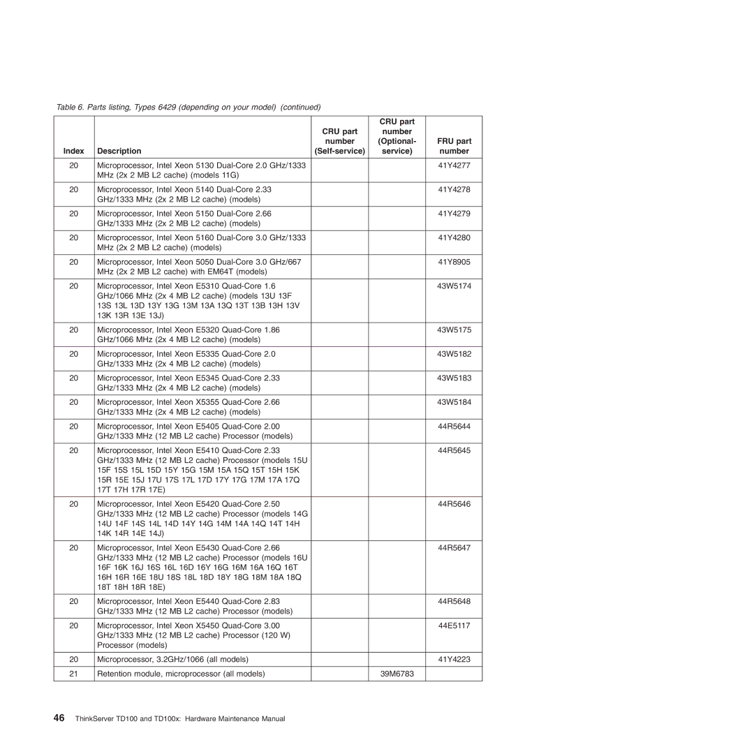 Lenovo TD100X manual Microprocessor, Intel Xeon 5130 Dual-Core 2.0 GHz/1333 