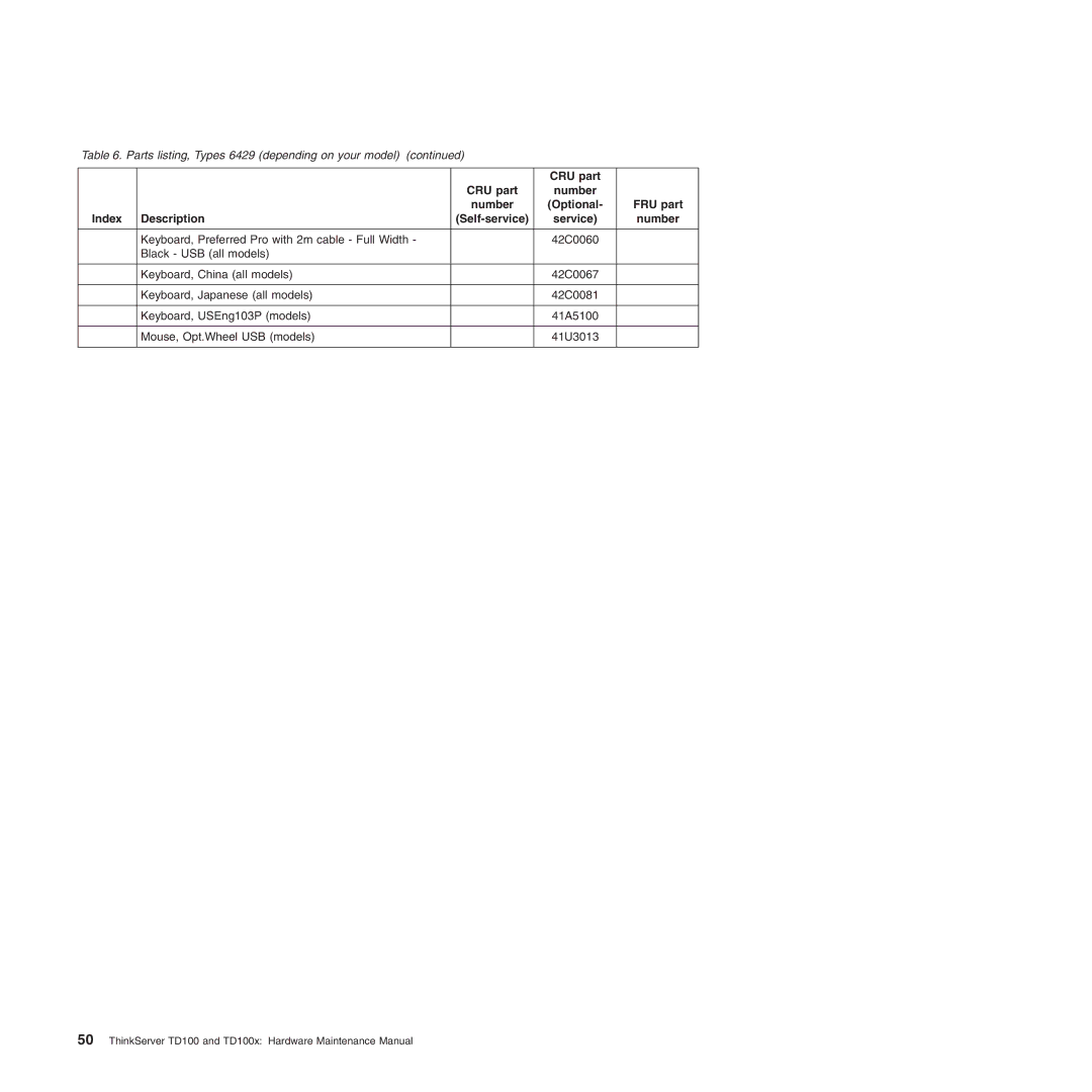 Lenovo TD100X manual Keyboard, Preferred Pro with 2m cable Full Width 