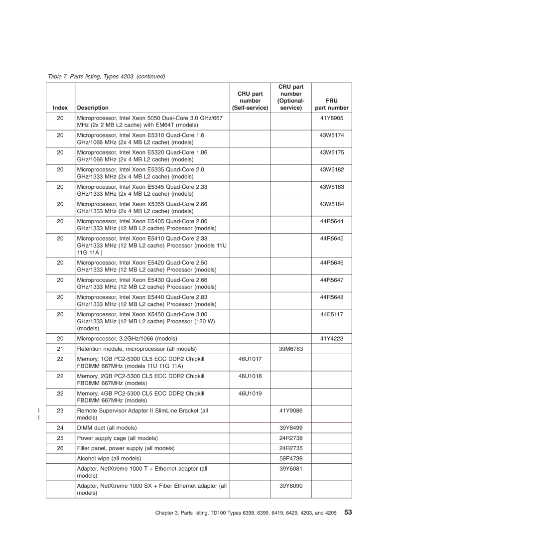 Lenovo TD100X manual Models Dimm duct all models 