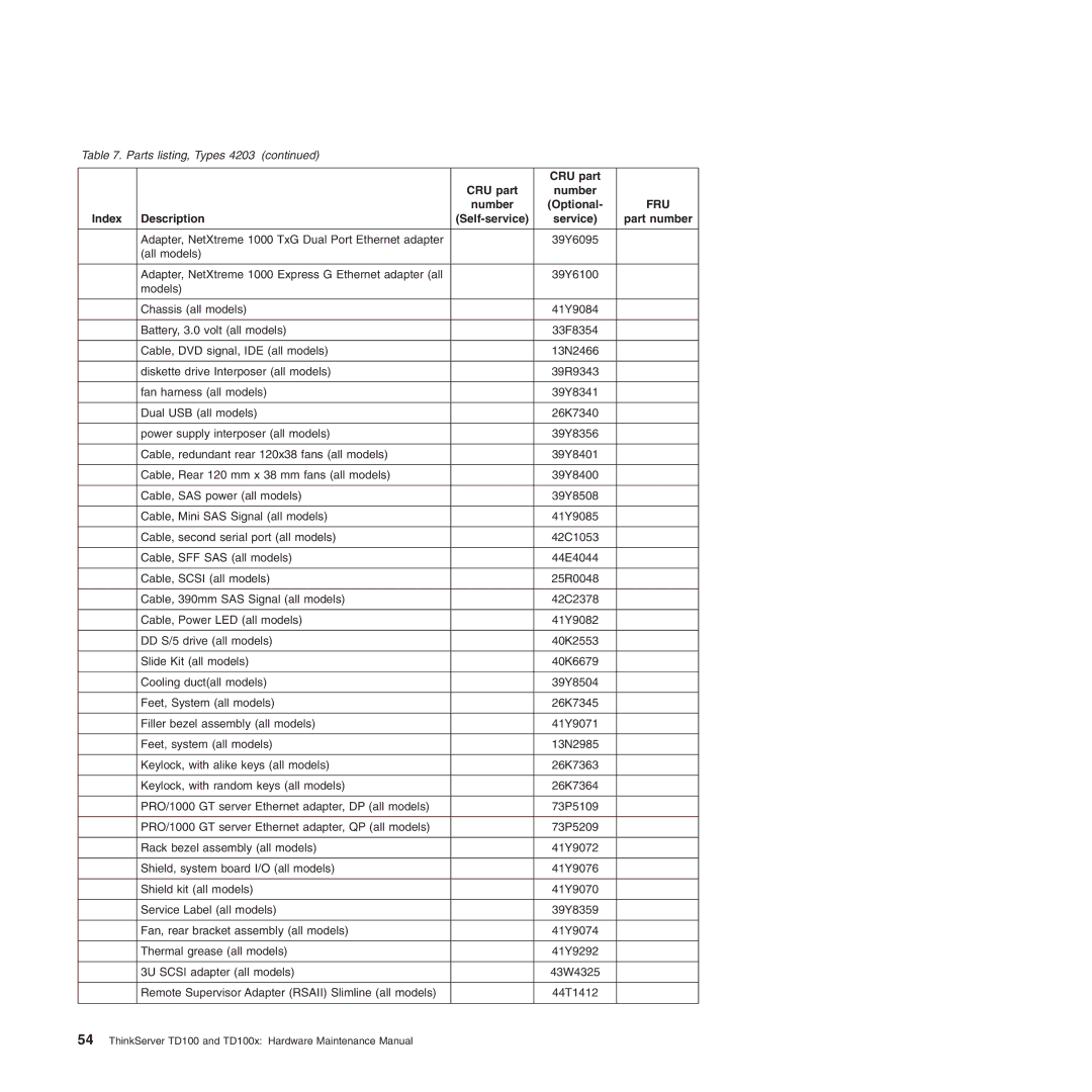 Lenovo TD100X manual Fru 