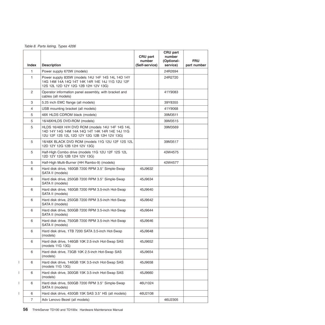 Lenovo TD100X manual Power supply 670W models 