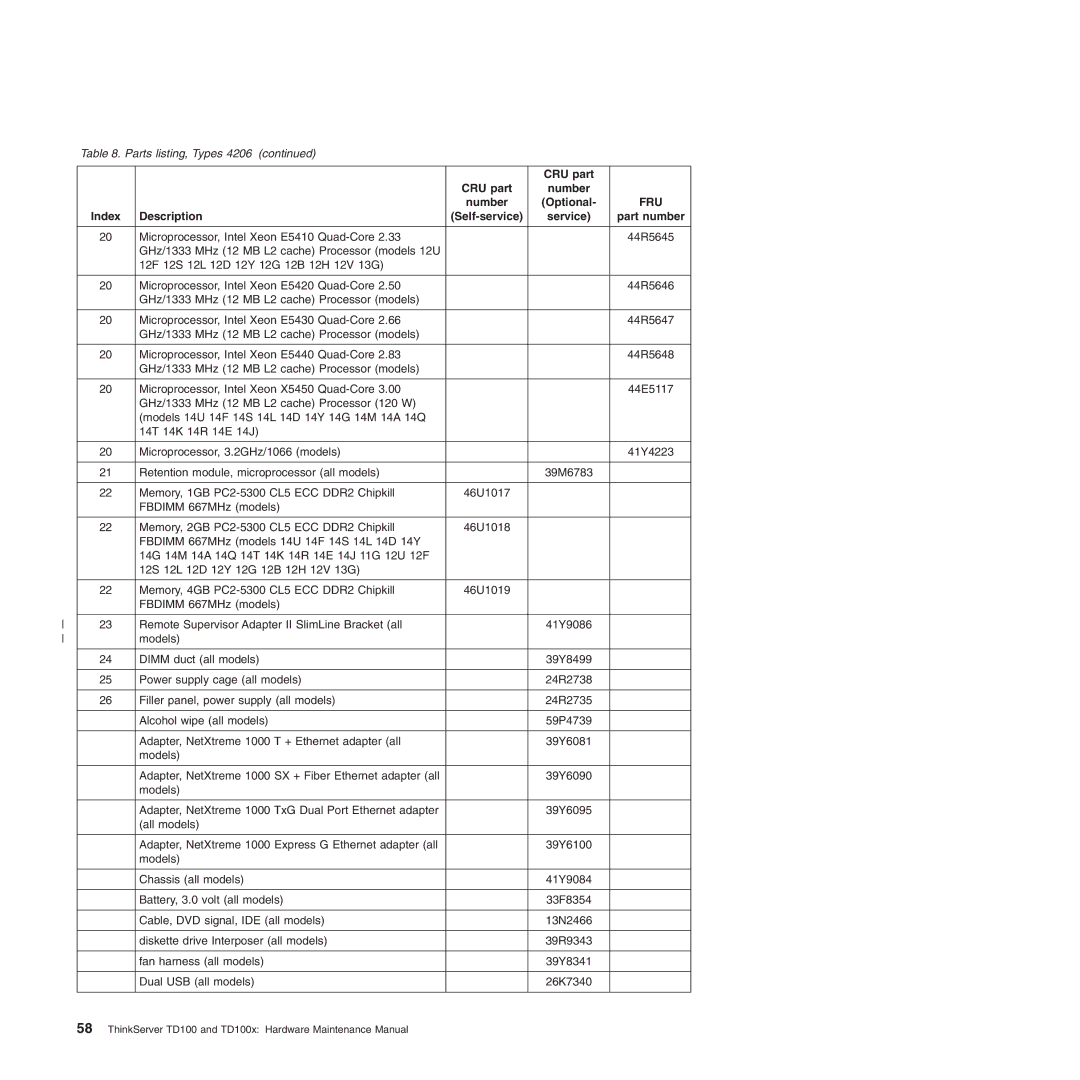 Lenovo TD100X manual Models Chassis all models 